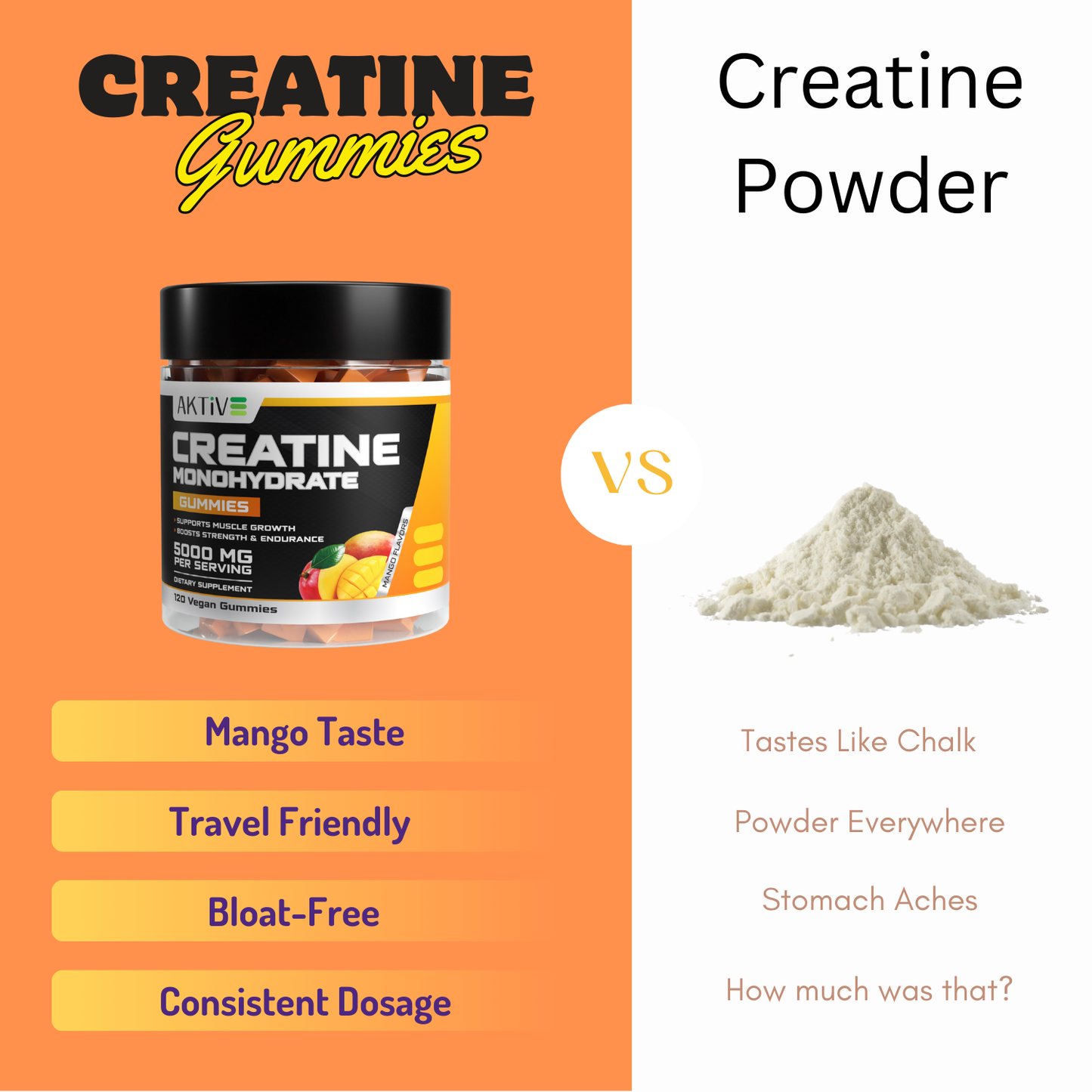 Creatine Monohydrate Gummies